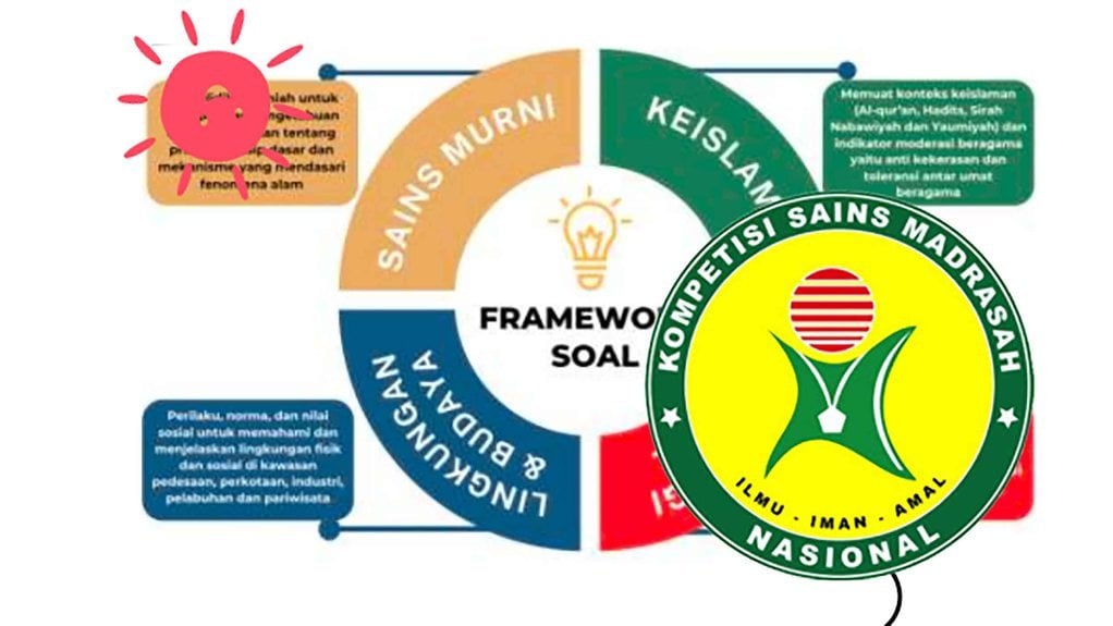 jadwal-ksm-2024-tingkat-provinsi,-bidang-olimpiade-&-bentuk-soal