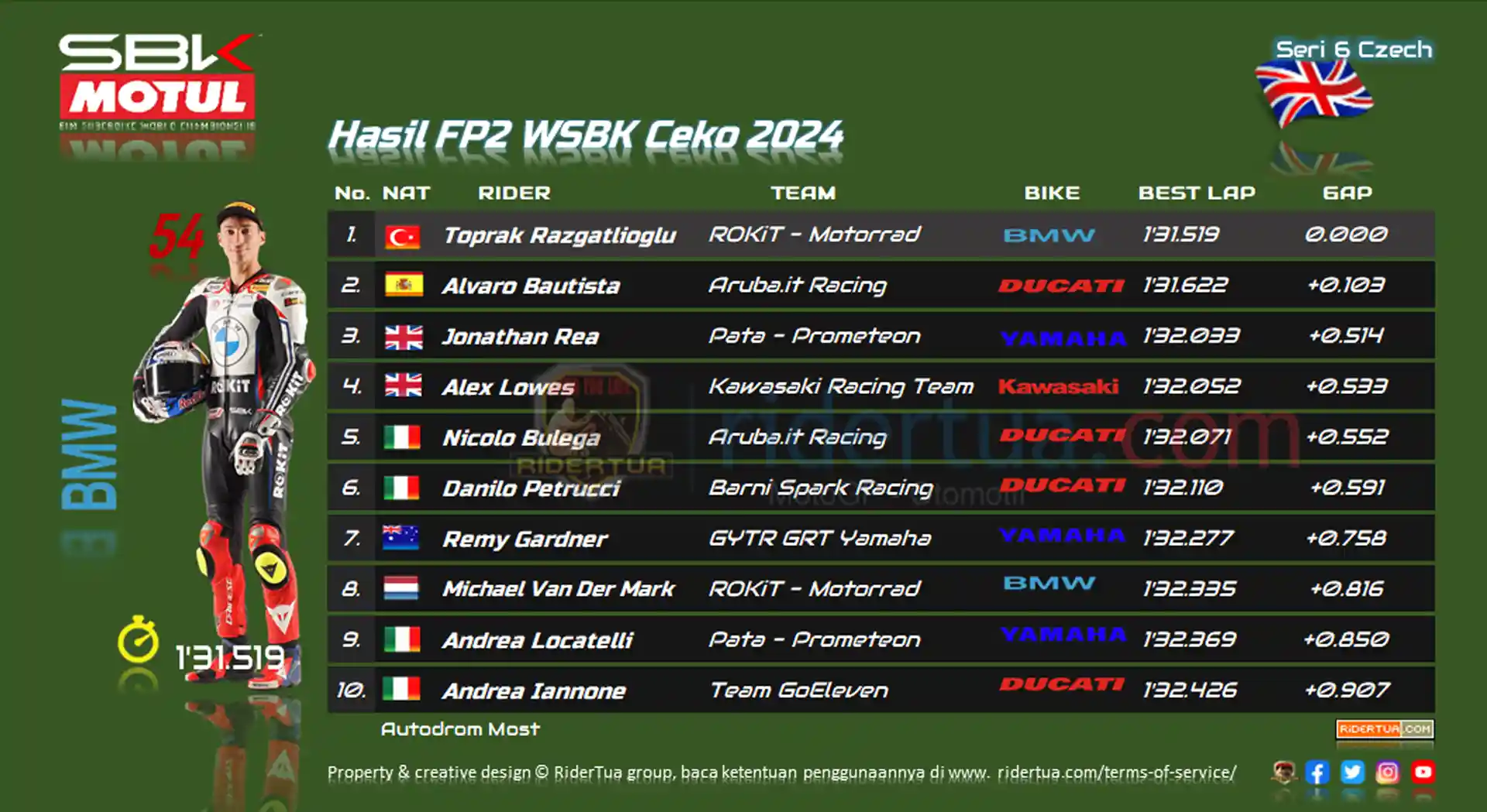hasil-fp2-wsbk-ceko-2024