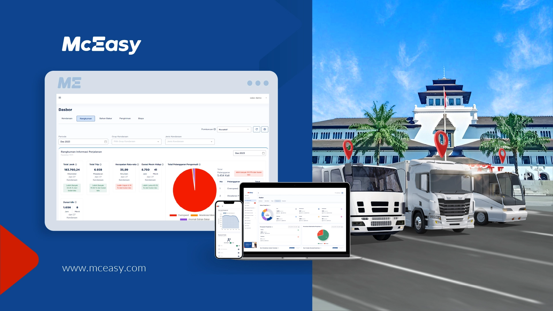 panduan-mudah-implementasi-fleet-management-di-bandung