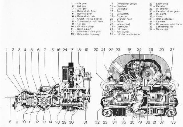 ogah-pakai-radiator,-ini-alasan-mobil-volkswagen-lawas-selalu-pakai-sistem-pendingin-udara