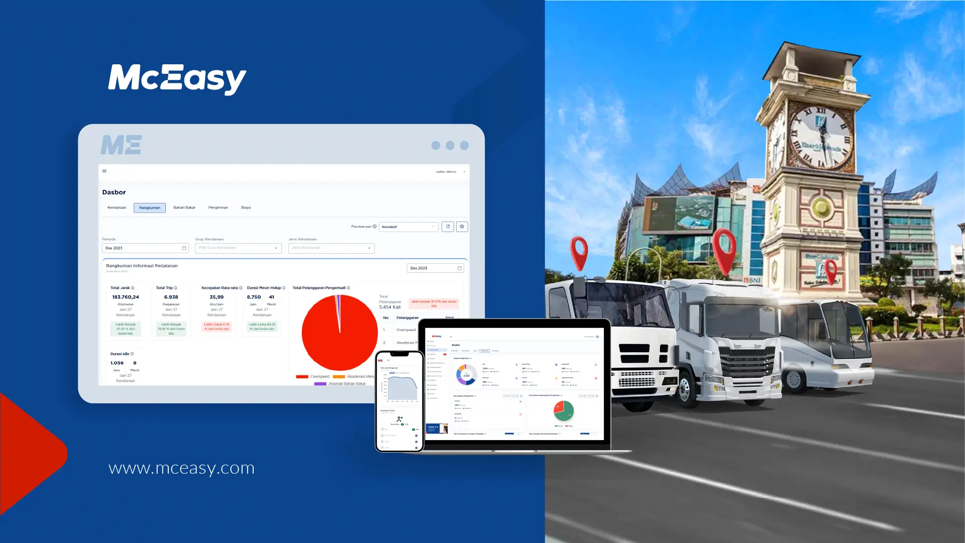 cara-tepat-memilih-fleet-management-system-terbaik-di-medan