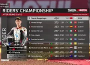 Klasemen WSBK Usai Race 2 Aragon