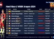 Hasil Race 2 WSBK Aragon 2024