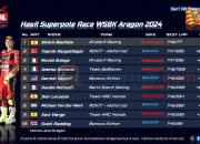 Hasil Superpole Race WSBK Aragon 2024