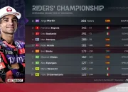 Klasemen MotoGP Usai Race GP Mandalika 2024