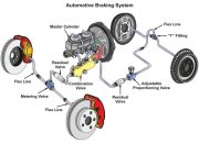 Lampu ABS di Dashboard Menyala, Apakah Berbahaya Jika Mobil Tetap Digunakan?